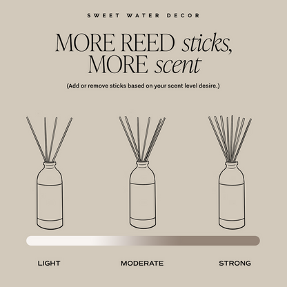 Coastal Lemon Clear Reed Diffuser