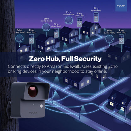 Sidewalk Outdoor Motion Detector, Amazon Sidewalk Gateway Required
