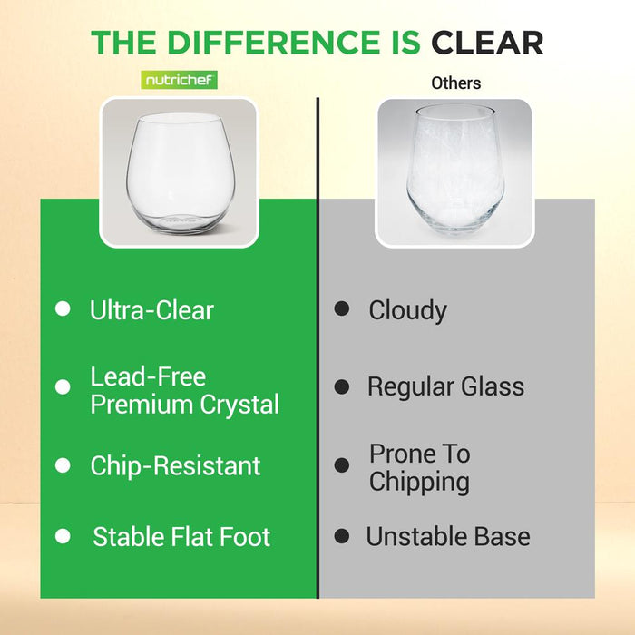 Stemless Wine Glasses Set of 2, Shatter-Resistant Crystal, 15 Oz